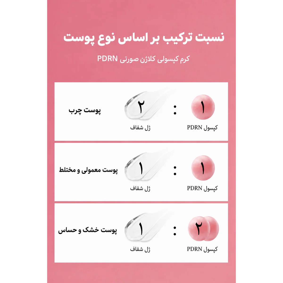 کرم کپسولی مدیکیوب Medicube PDRN Pink Collagen Capsule Cream وزن 55 گرم؛ نمای تکمیلی 4