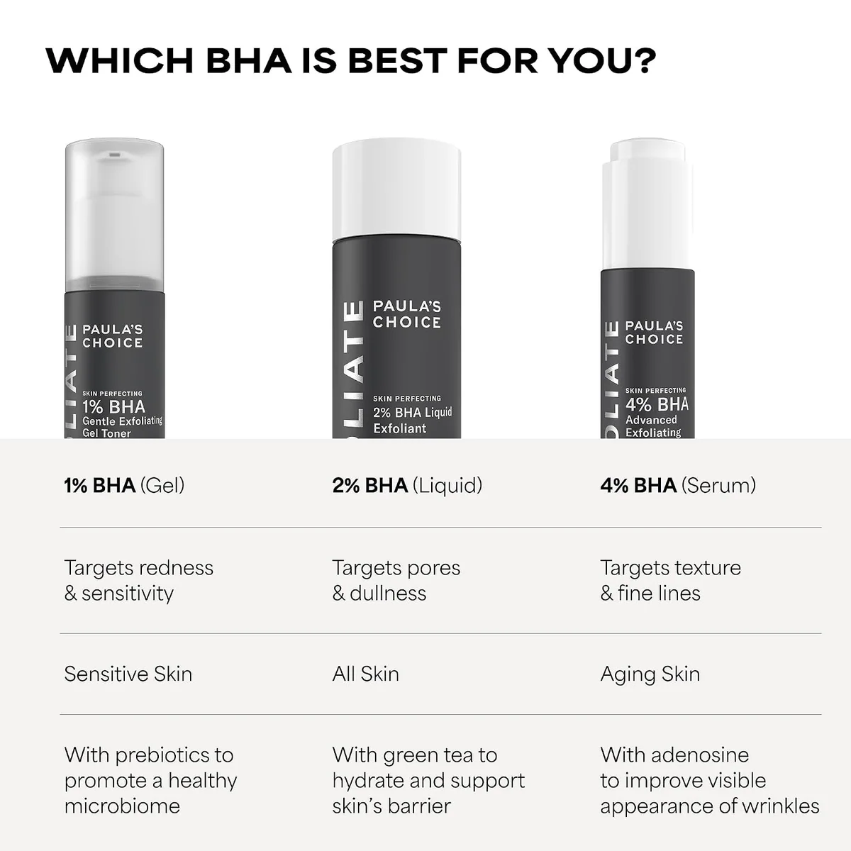 محلول لایه‌بردار پائولاز چویس Paula’s Choice Skin Perfecting 2% BHA حجم 118 میلی‌لیتر؛ نمای تکمیلی 11