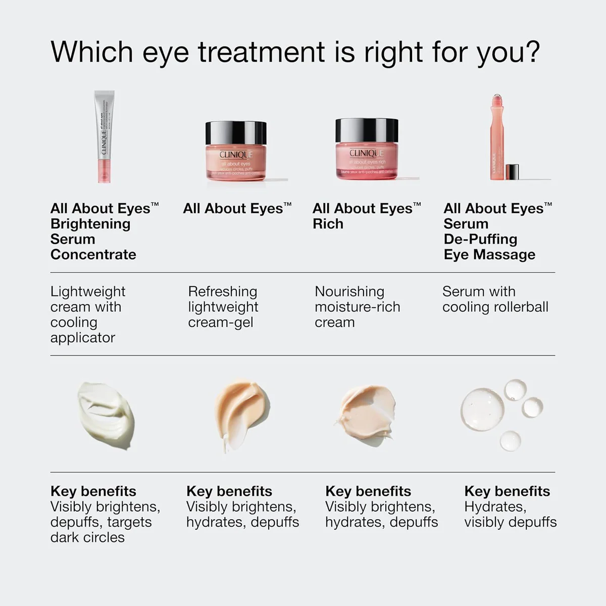 کرم دور چشم کلینیک Clinique All About Eyes حجم 15 میلی‌لیتر؛ نمای تکمیلی 6