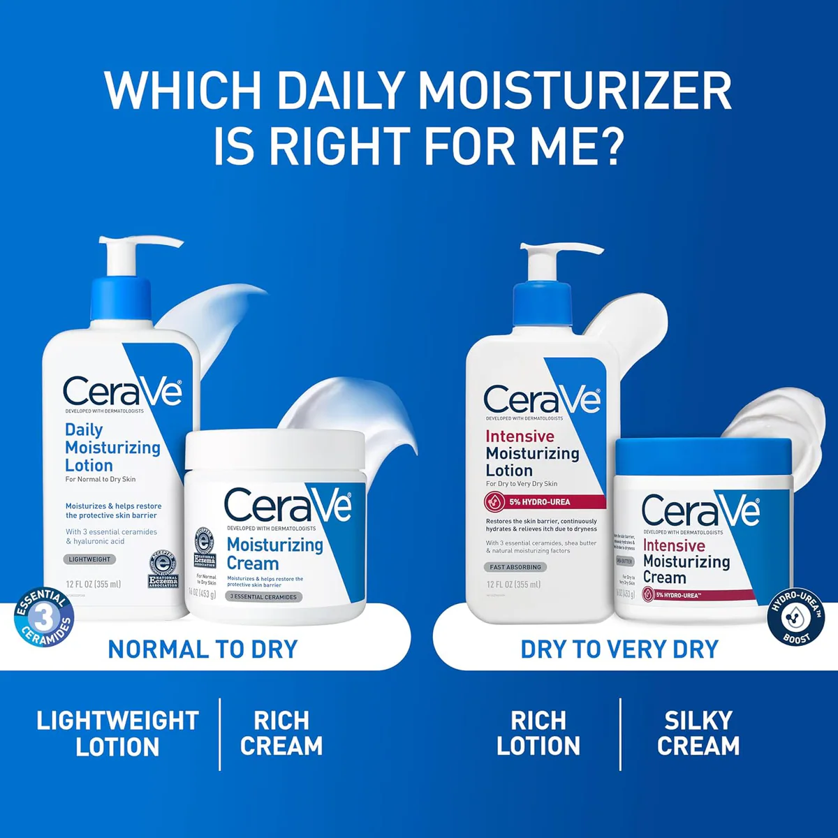 لوسیون مرطوب‌کننده سراوی CeraVe Moisturising Lotion حجم 473 میلی‌لیتر؛ نمای تکمیلی 11