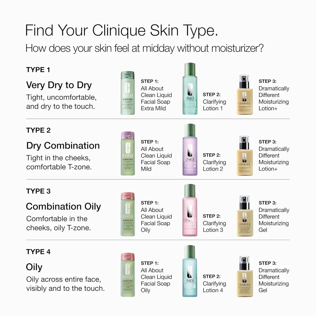 ژل مرطوب‌کننده کلینیک Clinique Dramatically Different Moisturizing Gel حجم 125 میلی‌لیتر؛ نمای تکمیلی 9